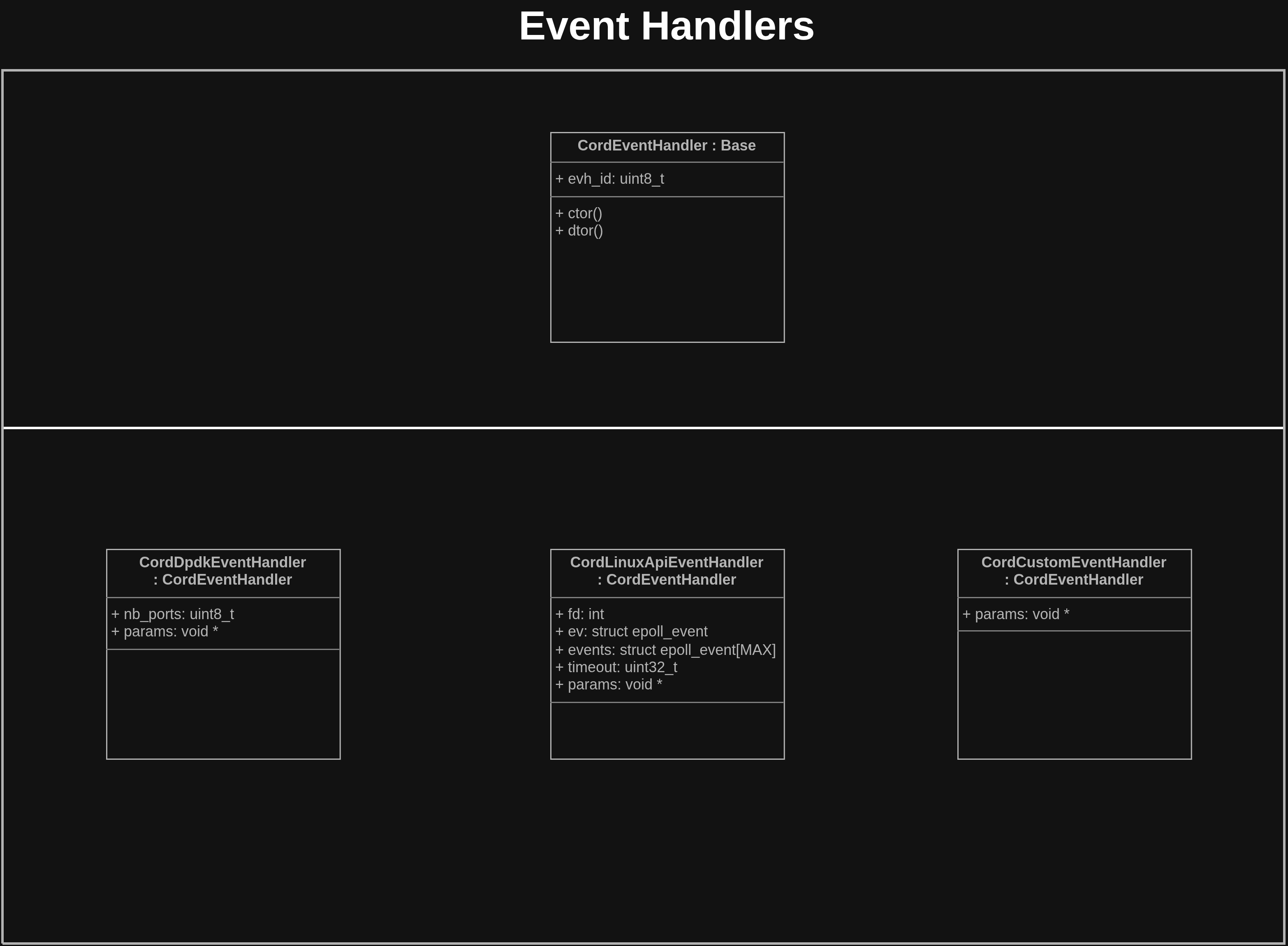Event Handler