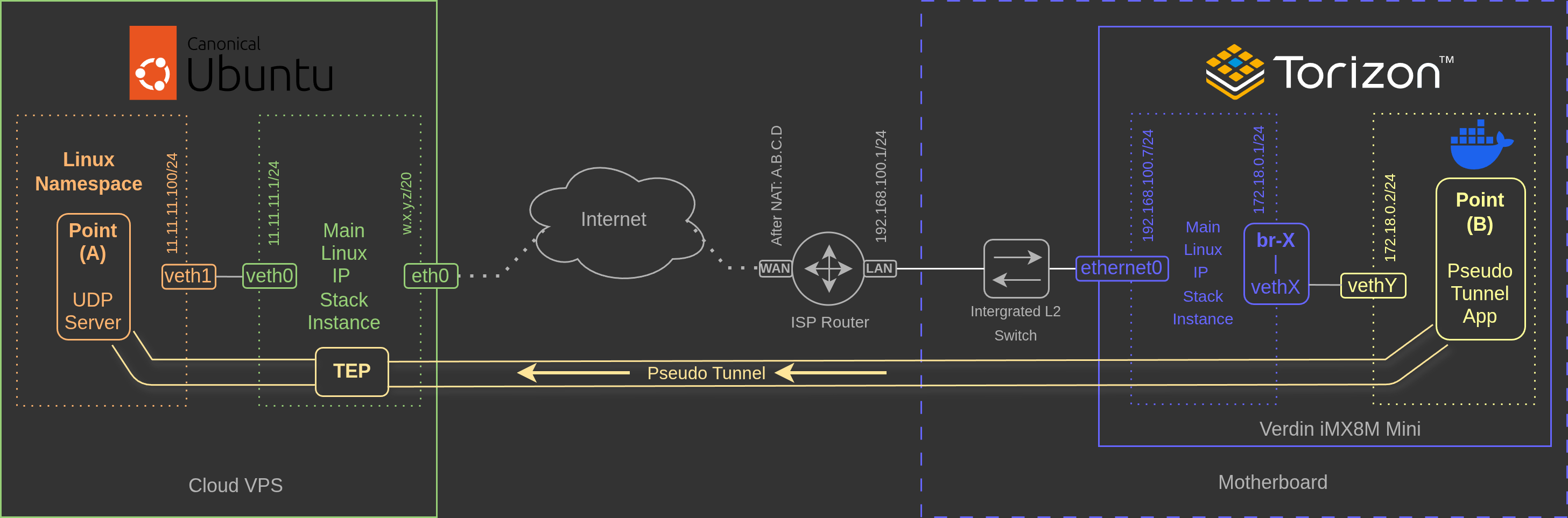 Topology Diagram